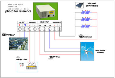 Chine Système hybride solaire 12KW 110V de vent de rendement élevé favorable à l&#039;environnement pour la villa usine