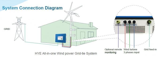 petit générateur d'énergie éolienne 3kw, moulin à vent se produisant électrique de 5 lames pour l'usage de ferme