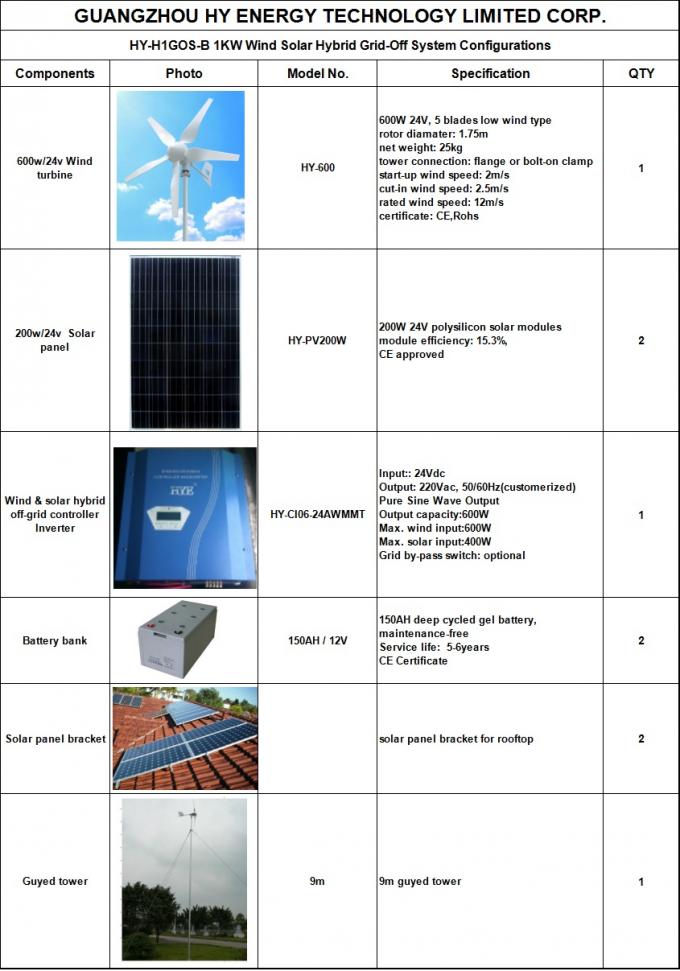 Système de moulin à vent durable et d'alimentation solaire, vent hybride de 24V 1KW et systèmes solaires électriques