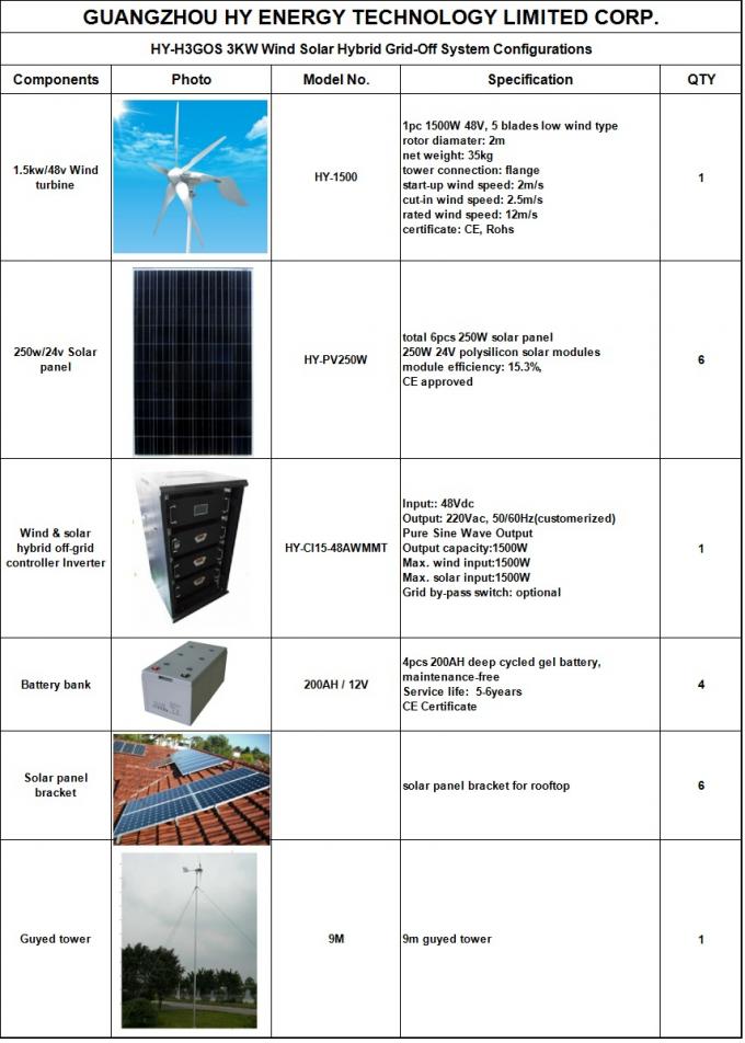 système énergétique hybride solaire 3KW et éolienne, circuit de génération solaire d'énergie éolienne pour le camping