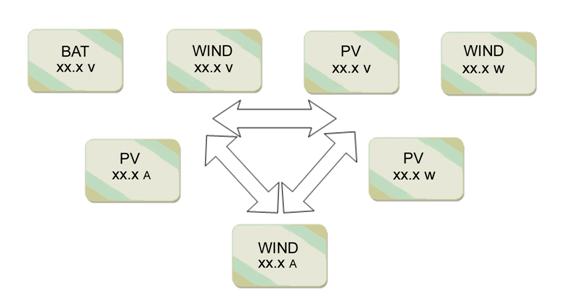 fréquence hybride solaire de la sortie 50/60Hz évaluée d'inverseur de contrôleur de vent de 3000W 96V